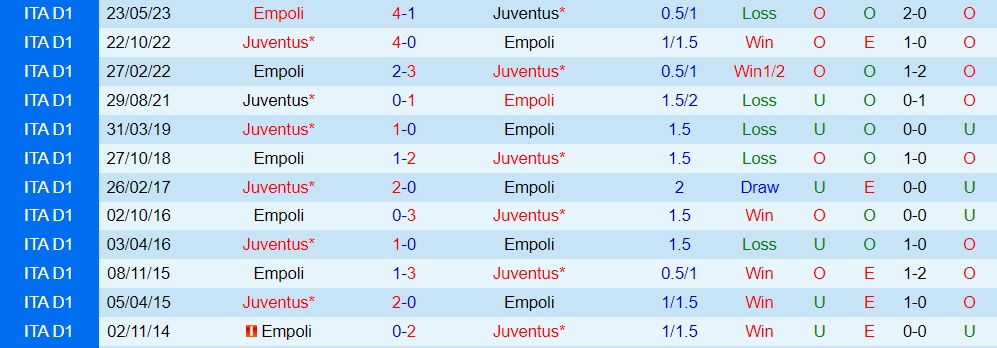 Soi kèo Empoli vs Juventus, 01h45 ngày 4/9 - Ảnh 3