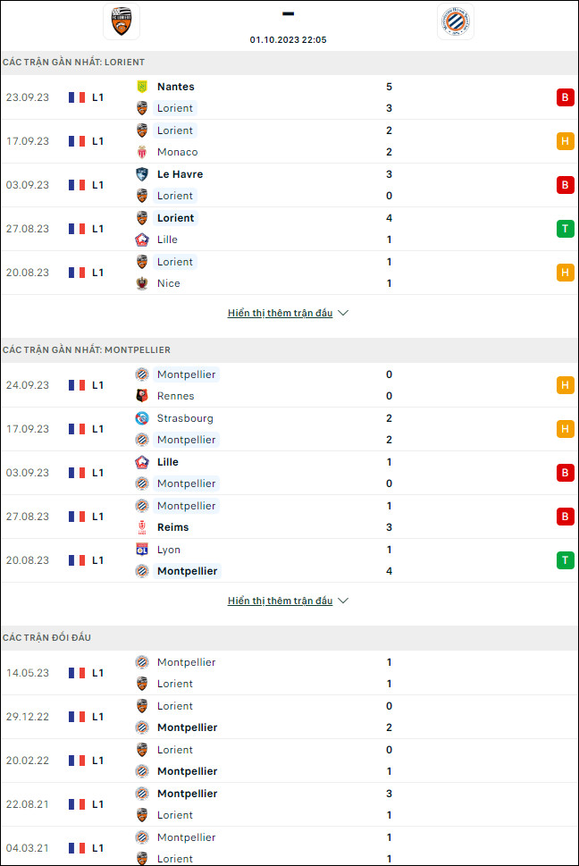 Soi kèo Lorient vs Montpellier, 22h05 ngày 1/10 - Ảnh 1