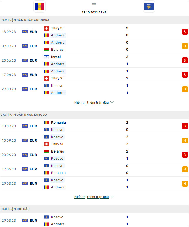 Soi kèo Andorra vs Kosovo, 1h45 ngày 13/10 - Ảnh 1