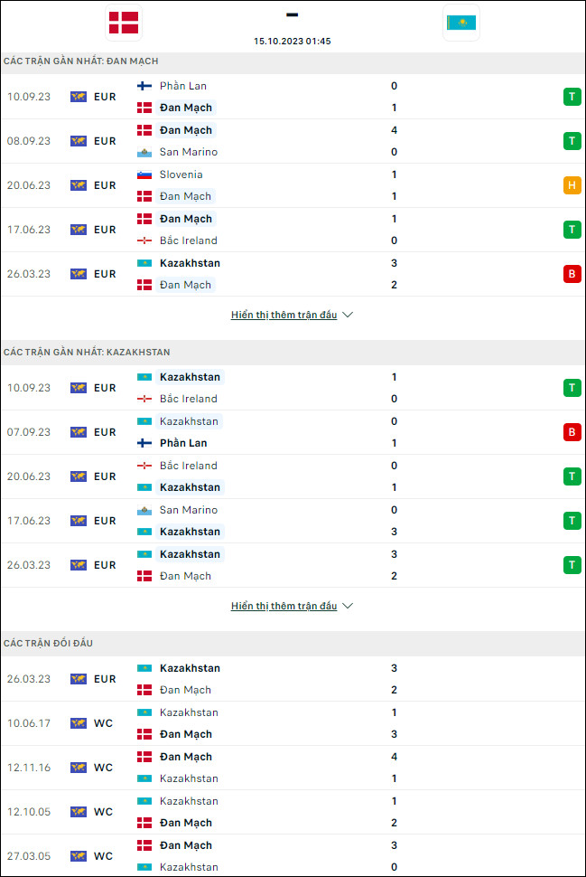 Soi kèo Đan Mạch vs Kazakhstan, 1h45 ngày 15/10 - Ảnh 1