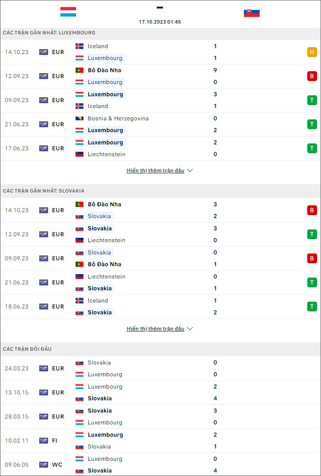 Soi kèo Luxembourg vs Slovakia, 1h45 ngày 17/10 - Ảnh 1