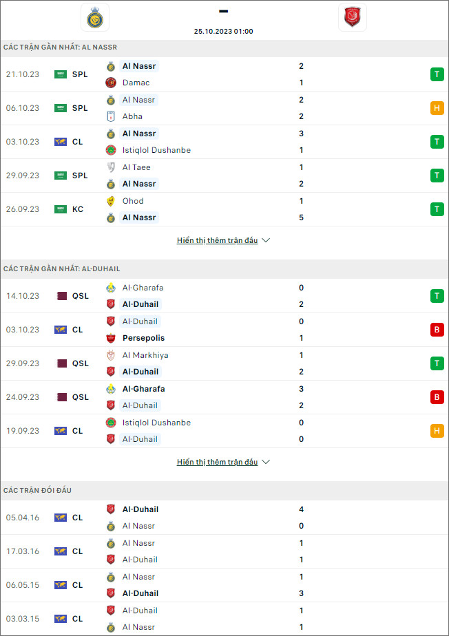 Soi kèo Al Nassr vs Al Duhail, 1h ngày 25/10 - Ảnh 1