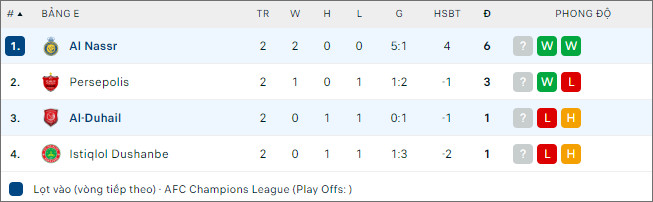 Soi kèo Al Nassr vs Al Duhail, 1h ngày 25/10 - Ảnh 2
