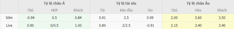 Soi kèo Benfica vs Real Sociedad, 2h ngày 25/10 - Ảnh 1