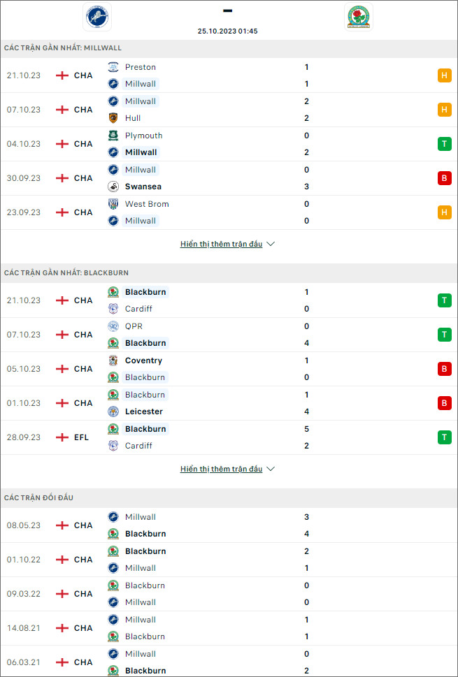 Soi kèo Millwall vs Blackburn Rovers, 1h45 ngày 25/10 - Ảnh 1