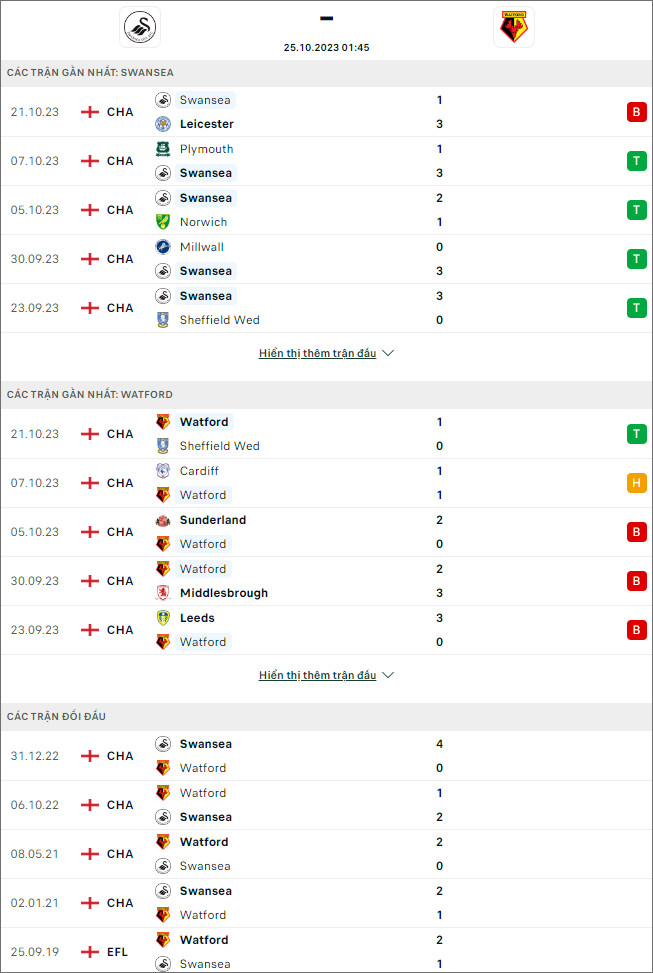 Soi kèo Swansea vs Watford, 1h45 ngày 25/10 - Ảnh 1