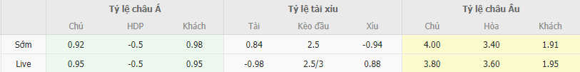 Soi kèo Union Berlin vs Napoli, 2h ngày 25/10 - Ảnh 1