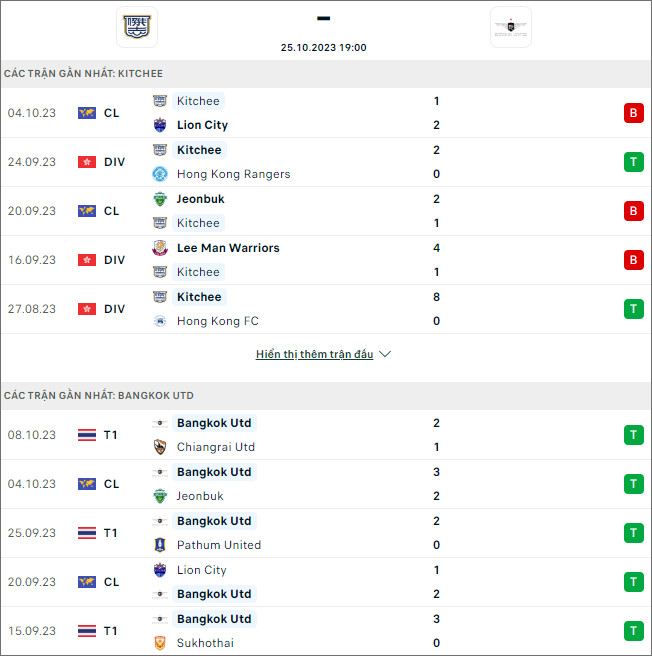 Soi kèo Kitchee vs Bangkok United, 19h ngày 25/10 - Ảnh 1