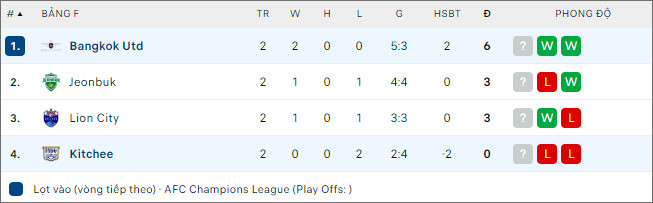 Soi kèo Kitchee vs Bangkok United, 19h ngày 25/10 - Ảnh 2