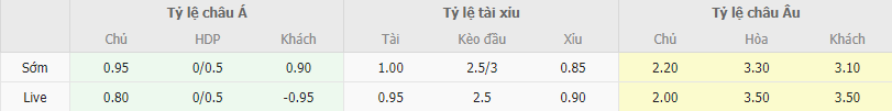 Soi kèo Ballkani vs Astana, 23h45 ngày 26/10 - Ảnh 1