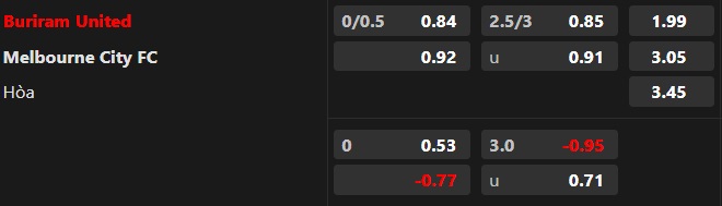 Soi kèo Buriram United vs Melbourne City, 17h00 ngày 25/10 - Ảnh 2