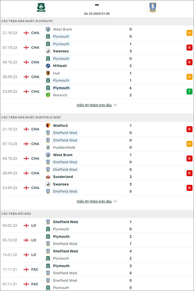 Soi kèo Plymouth vs Sheffield Wednesday, 1h45 ngày 26/10 - Ảnh 1