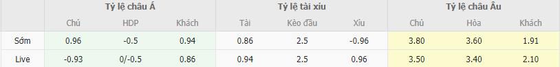 Soi kèo Royal Antwerp vs FC Porto, 2h ngày 26/10 - Ảnh 1