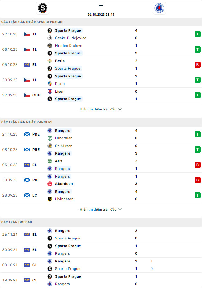 Soi kèo Sparta Prague vs Glasgow Rangers, 23h45 ngày 26/10 - Ảnh 1