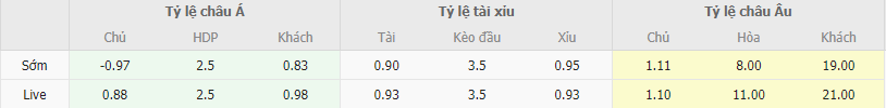 Soi kèo Fiorentina vs Cukaricki, 2h ngày 27/10 - Ảnh 1