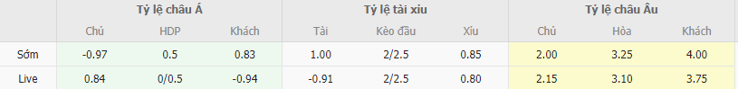 Soi kèo Vasco da Gama vs Internacional, 5h ngày 27/10 - Ảnh 1