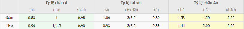 Soi kèo Al Hilal vs Al Ahli, 1h ngày 28/10 - Ảnh 1