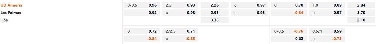 Soi kèo Almeria vs Las Palmas, 19h00 ngày 28/10 - Ảnh 2