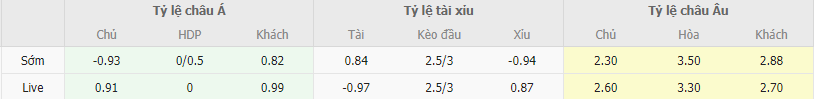 Soi kèo Bochum vs Mainz 05, 1h30 ngày 28/10 - Ảnh 2