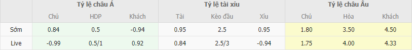 Soi kèo Girona vs Celta Vigo, 2h ngày 28/10 - Ảnh 2