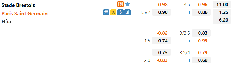 Soi kèo Brest vs PSG, 19h00 ngày 29/10 - Ảnh 2