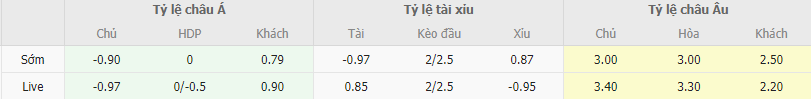 Soi kèo Cadiz vs Sevilla, 2h ngày 29/10 - Ảnh 2