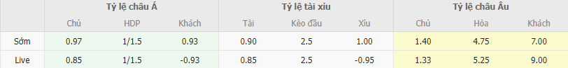 Soi kèo Juventus vs Hellas Verona, 1h45 ngày 29/10 - Ảnh 2