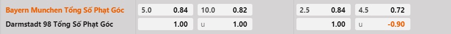 Soi kèo phạt góc - tài xỉu Bayern Munich vs Darmstadt, 20h30 ngày 28/10 - Ảnh 2