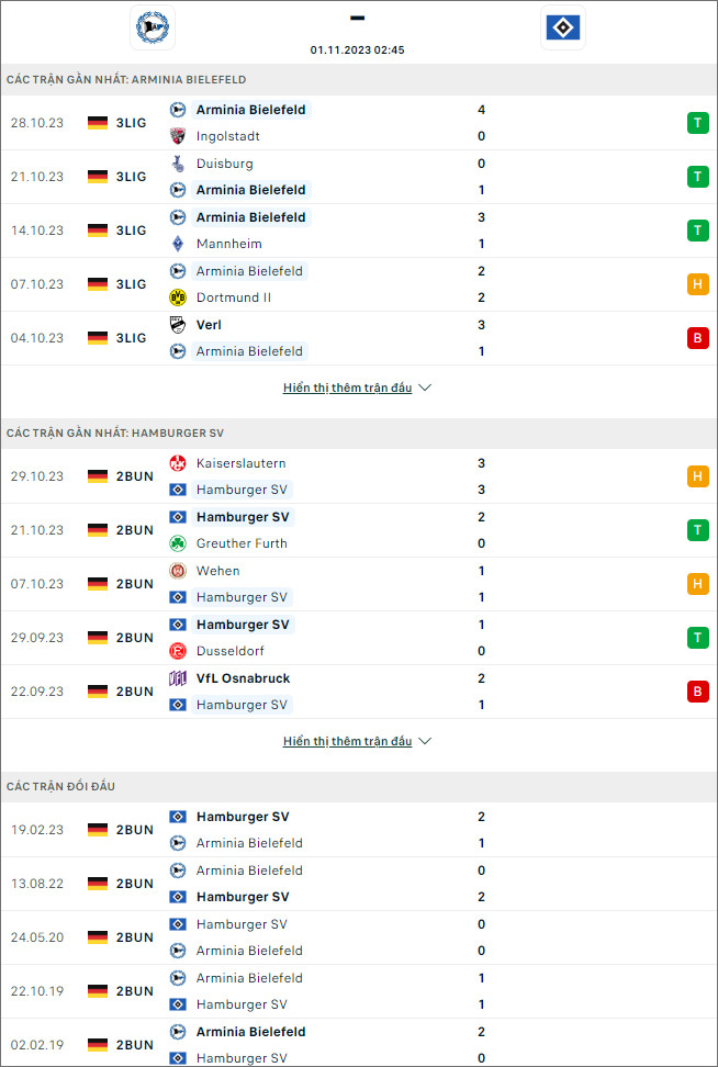 Soi kèo Bielefeld vs Hamburger, 2h45 ngày 1/11 - Ảnh 1