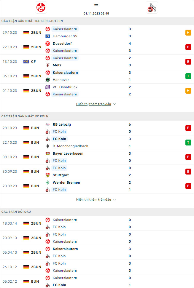 Soi kèo Kaiserslautern vs Koln, 2h45 ngày 1/11 - Ảnh 1