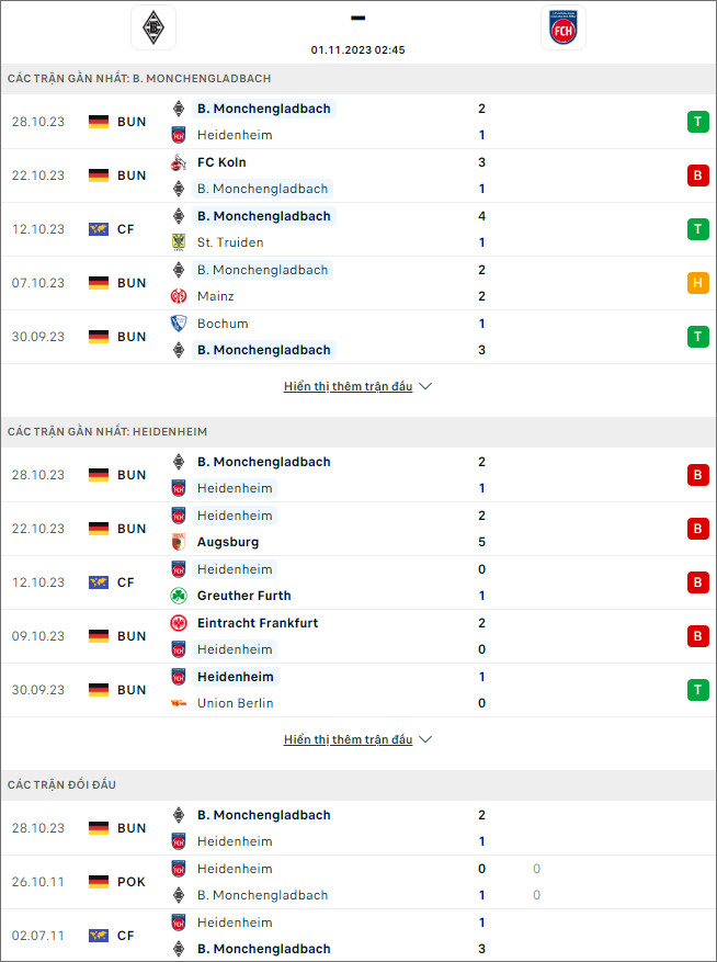 Soi kèo Monchengladbach vs Heidenheim, 2h45 ngày 1/11 - Ảnh 1