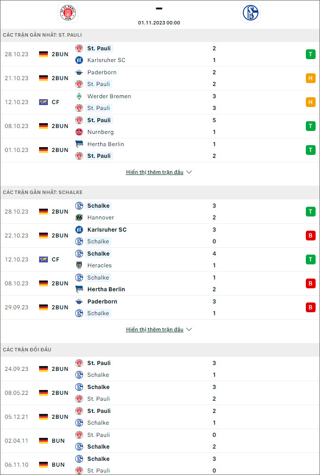Soi kèo St Pauli vs Schalke, 0h ngày 1/11 - Ảnh 1
