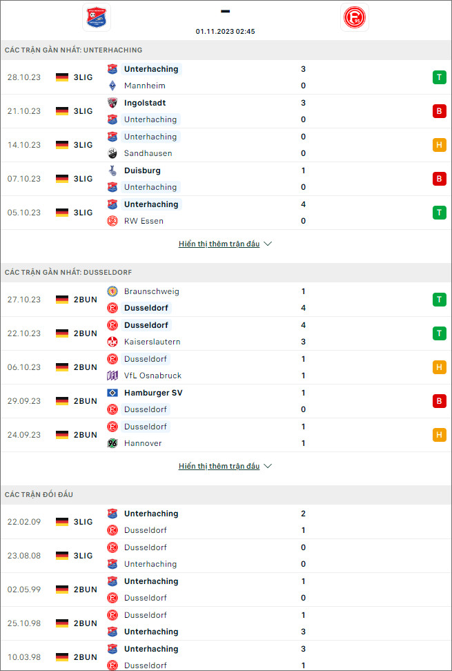 Soi kèo Unterhaching vs Dusseldorf, 2h45 ngày 1/11 - Ảnh 1
