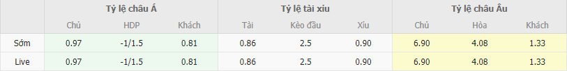 Soi kèo Varea vs Levante, 18h ngày 1/11 - Ảnh 2