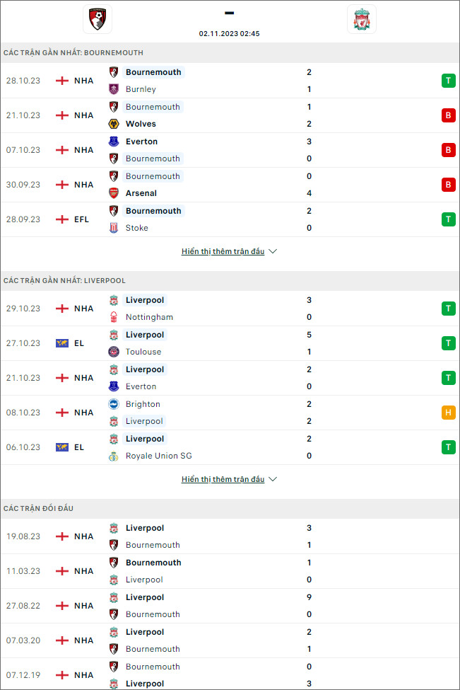 Soi kèo Bournemouth vs Liverpool, 2h45 ngày 2/11 - Ảnh 1