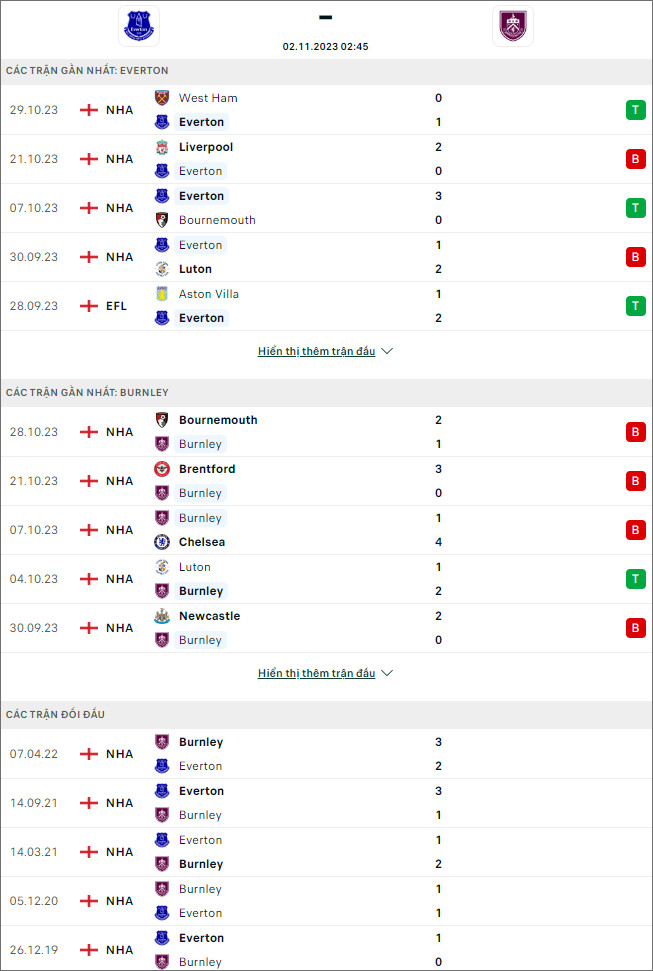 Soi kèo Everton vs Burnley, 2h45 ngày 2/11 - Ảnh 1