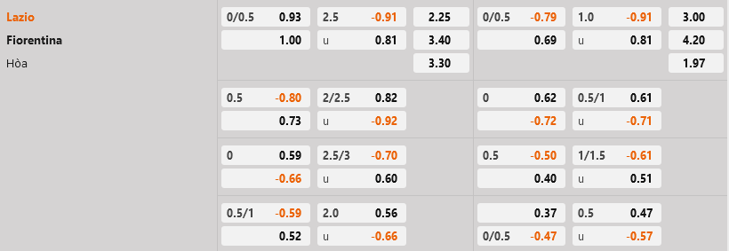 Soi kèo Lazio vs Fiorentina, 02h45 ngày 31/10 - Ảnh 2