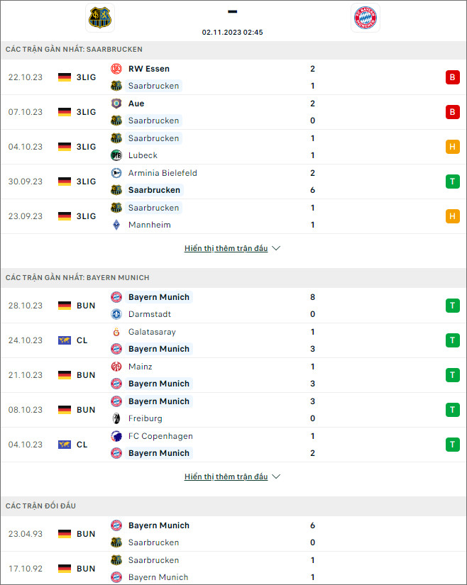 Soi kèo Saarbrucken vs Bayern Munich, 2h45 ngày 2/11 - Ảnh 1