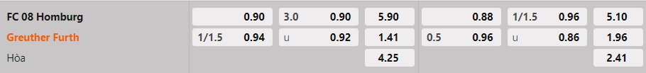 Soi kèo Homburg vs Greuther Furth, 00h00 ngày 1/11 - Ảnh 2