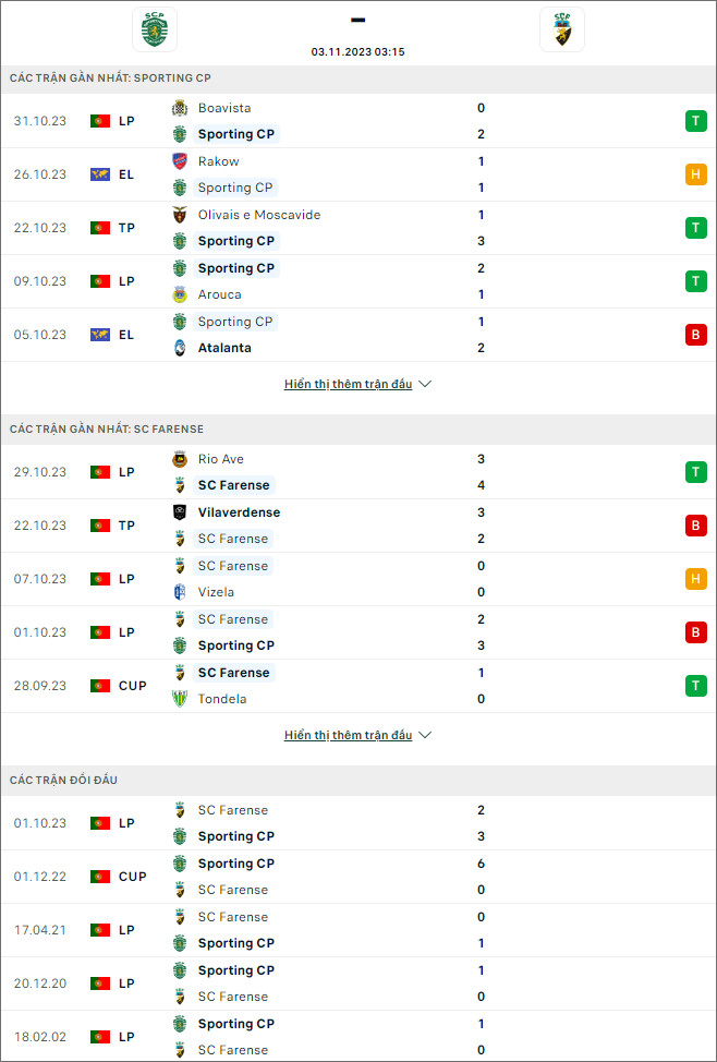 Soi kèo Sporting vs Farense, 3h15 ngày 3/11 - Ảnh 1