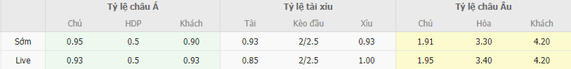 Soi kèo Udinese vs Cagliari, 3h ngày 2/11 - Ảnh 1