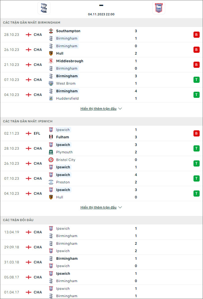 Soi kèo Birmingham vs Ipswich, 22h ngày 4/11 - Ảnh 1