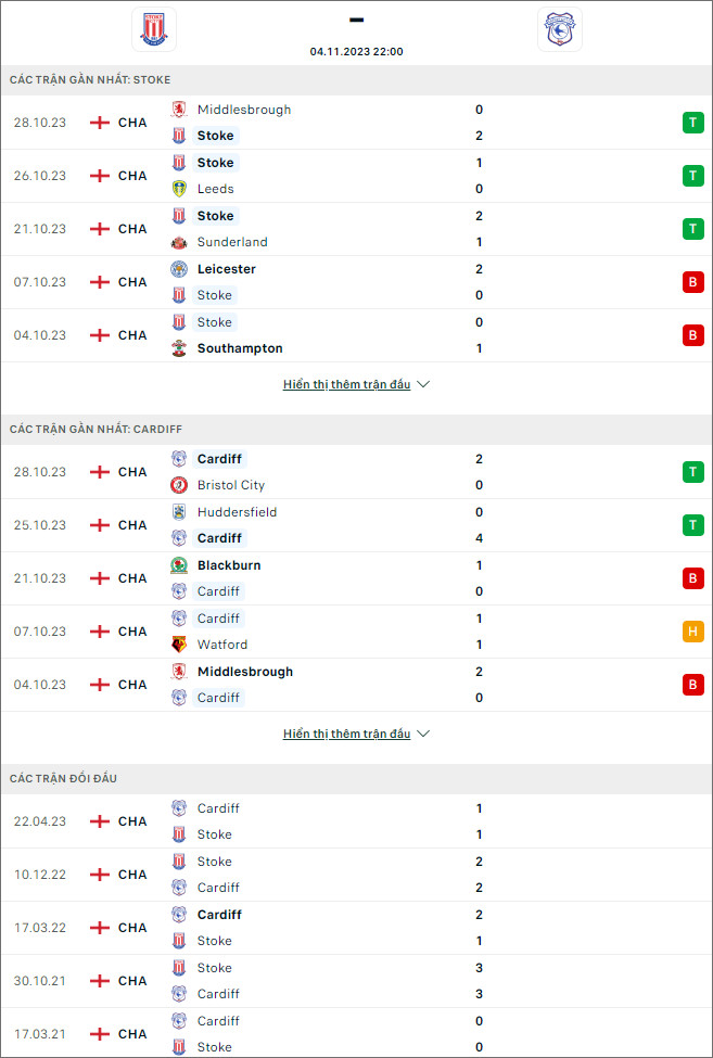 Soi kèo Stoke City vs Cardiff City, 22h ngày 4/11 - Ảnh 1