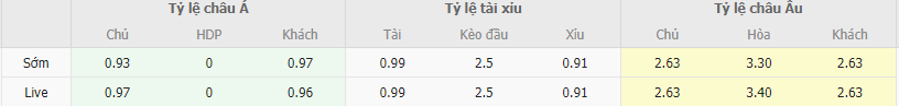 Soi kèo Bologna vs Lazio, 2h45 ngày 4/11 - Ảnh 1