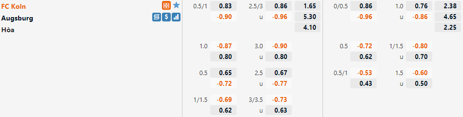 Soi kèo Cologne vs Augsburg, 21h30 ngày 4/11 - Ảnh 2