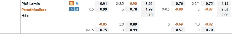 Soi kèo Lamia vs Panathinaikos, 22h30 ngày 4/11 - Ảnh 2