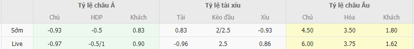 Soi kèo Las Palmas vs Atletico Madrid, 3h ngày 4/11 - Ảnh 2