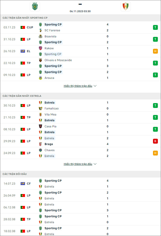 Soi kèo Sporting Lisbon vs Estrela Amadora, 3h30 ngày 6/11 - Ảnh 1