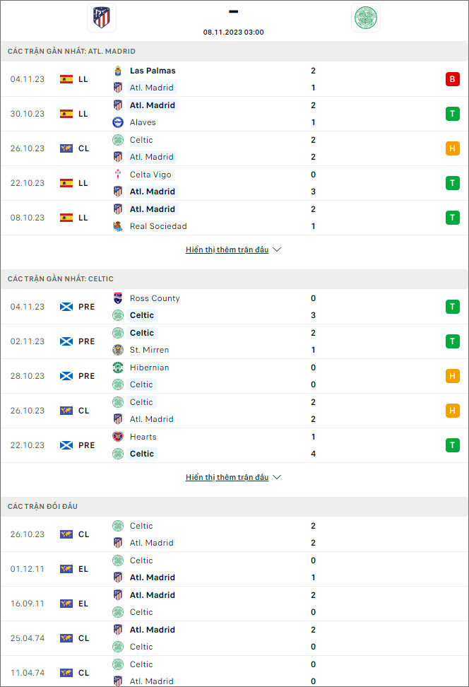 Soi kèo Atletico Madrid vs Celtic, 3h ngày 8/11 - Ảnh 1