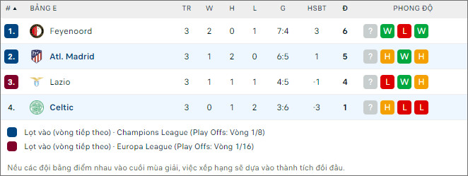 Soi kèo Atletico Madrid vs Celtic, 3h ngày 8/11 - Ảnh 2
